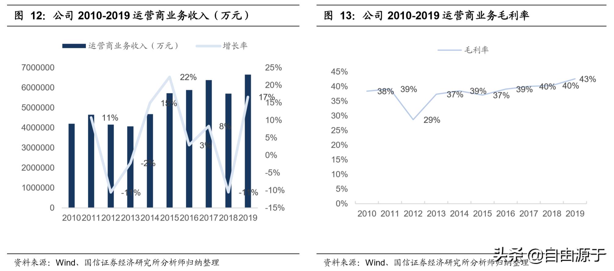 中兴19年半年财报,解读2023年中兴通讯年报