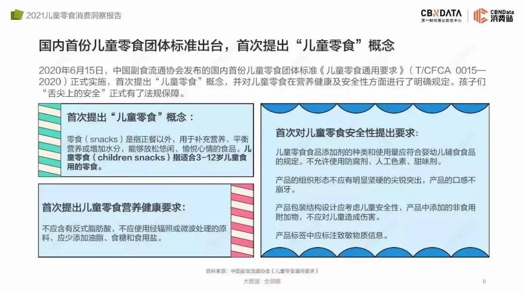 又一儿童零食获融资！2.5亿“四脚吞金兽”的钱好赚吗？