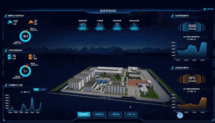 工业园区改造提升方案,将进行园区智慧化升级改造工作