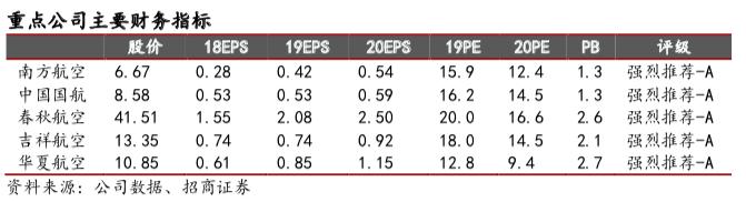 航空出行这个行业如何,航空货运成航空业新增长点