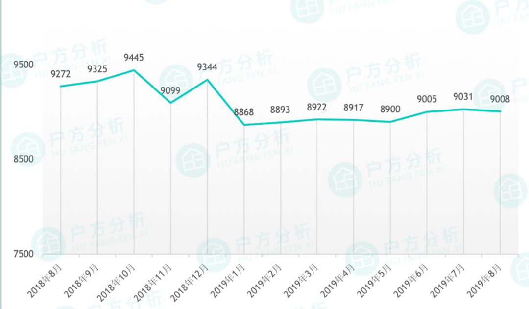 贵阳花果园小区房价是多少,贵州贵阳8月最新房价是多少钱
