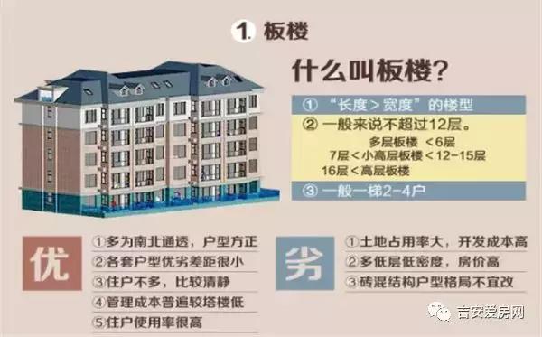 买房是板楼好还是塔楼好,买房是高层好还是楼梯房好