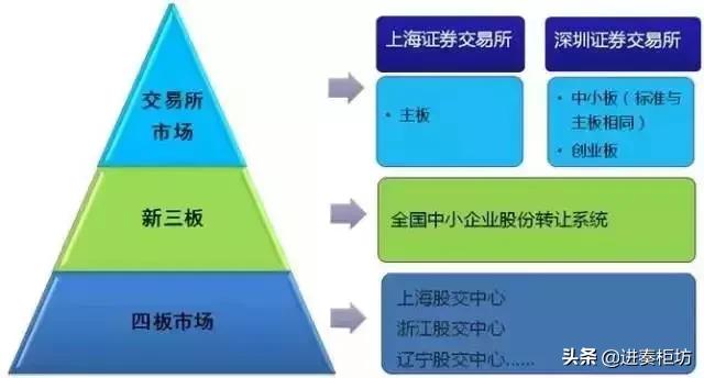 史上最全ipo全过程知识解读,ipo的详细流程与步骤