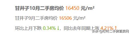 大连万科魅力之城二手房价格,大连中山区二手房最新价格