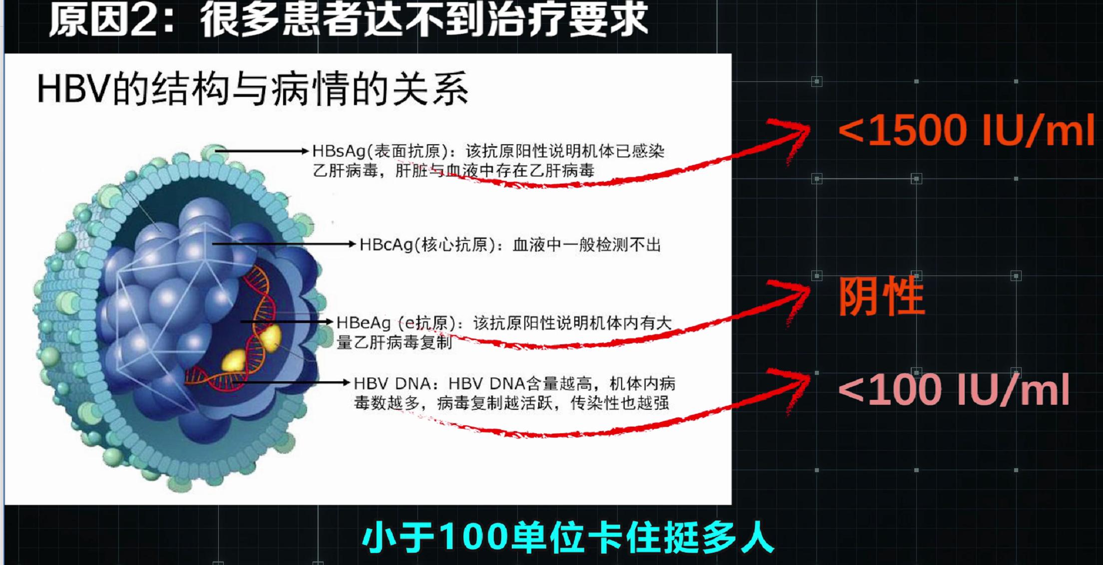 病毒性早期肝硬化干扰素能逆转吗,干扰素可以逆转肝硬化吗
