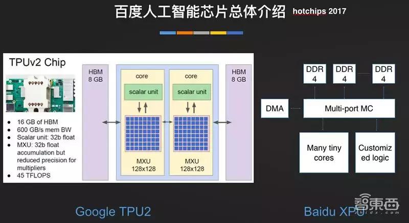 欧阳剑百度,百度昆仑芯片什么水平