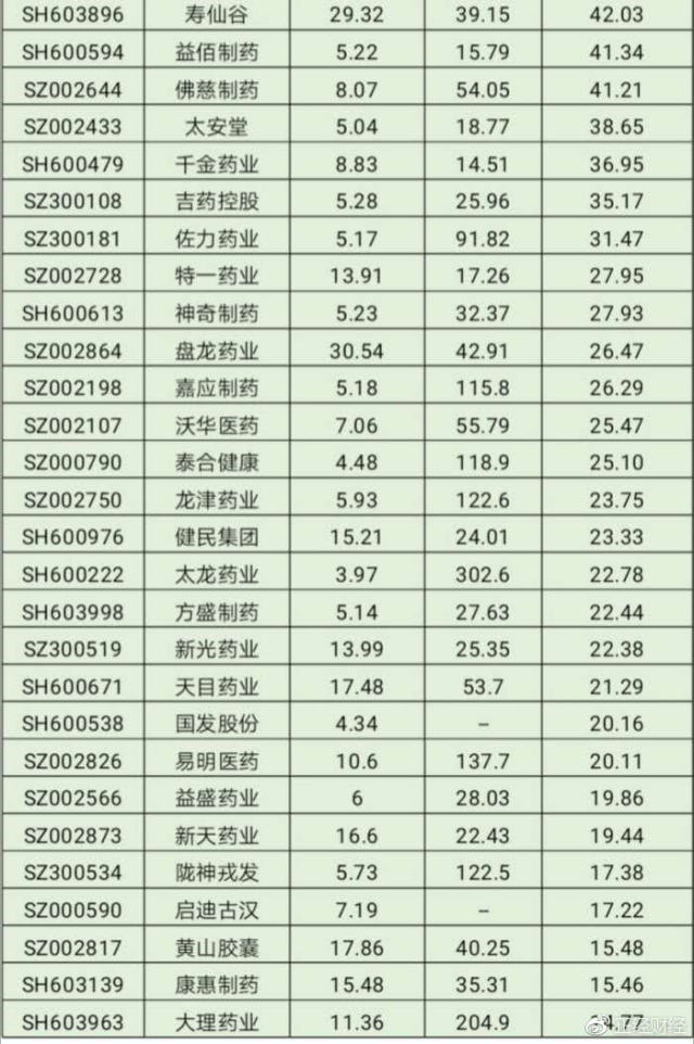 康美药业股票今日大涨原因分析,康美股票为什么跌那么多