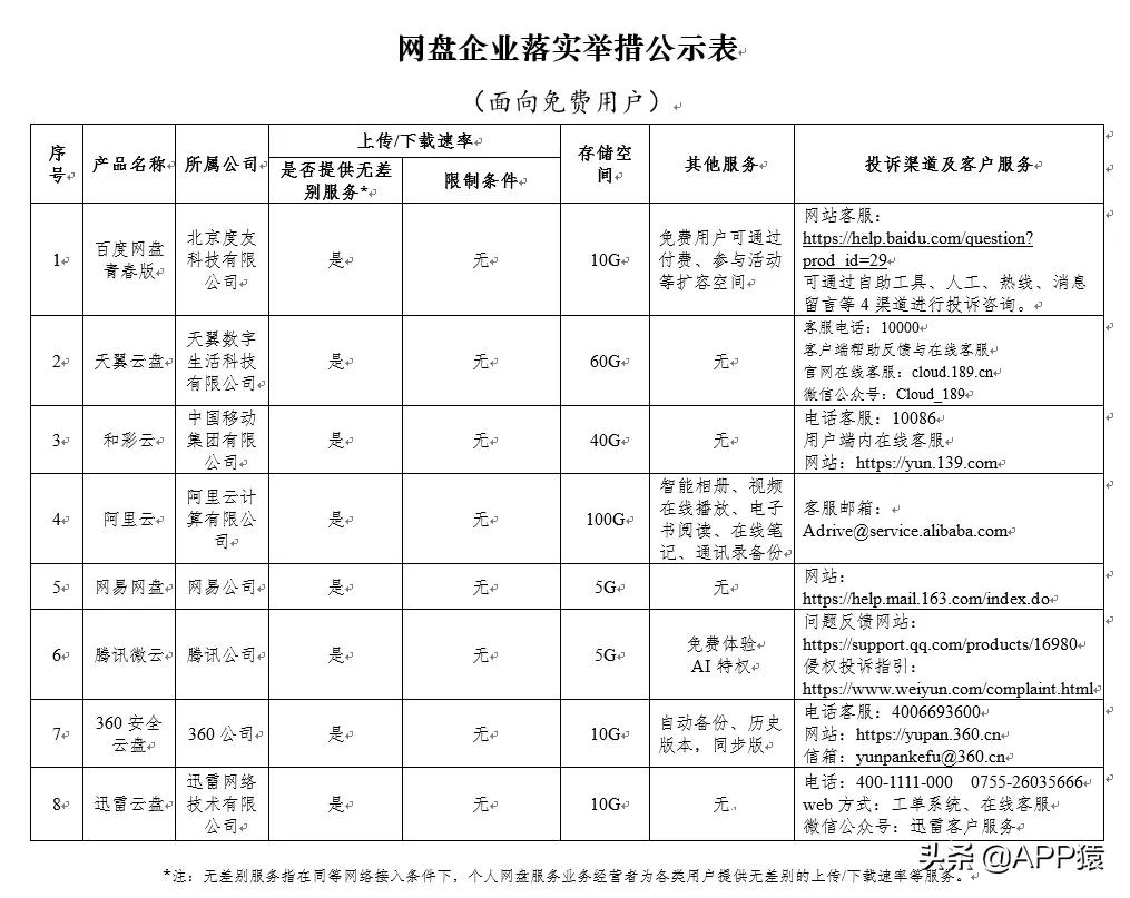 百度网盘不限速10g,百度网盘不是会员下载10g需要多久