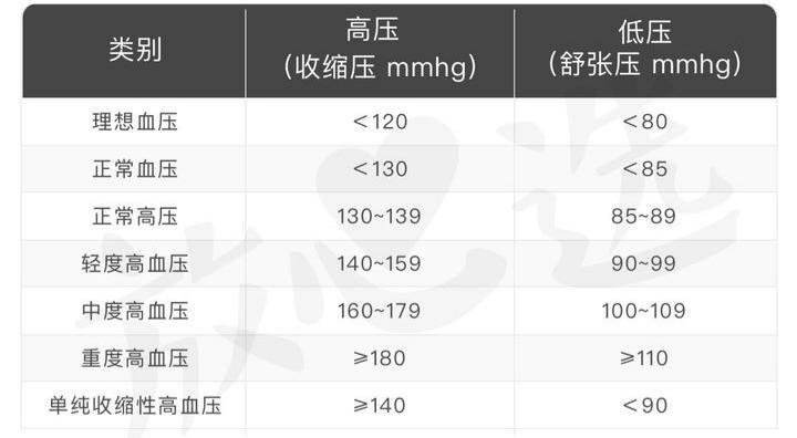 电子血压计哪种精准,电子血压计和老式血压计哪个准确