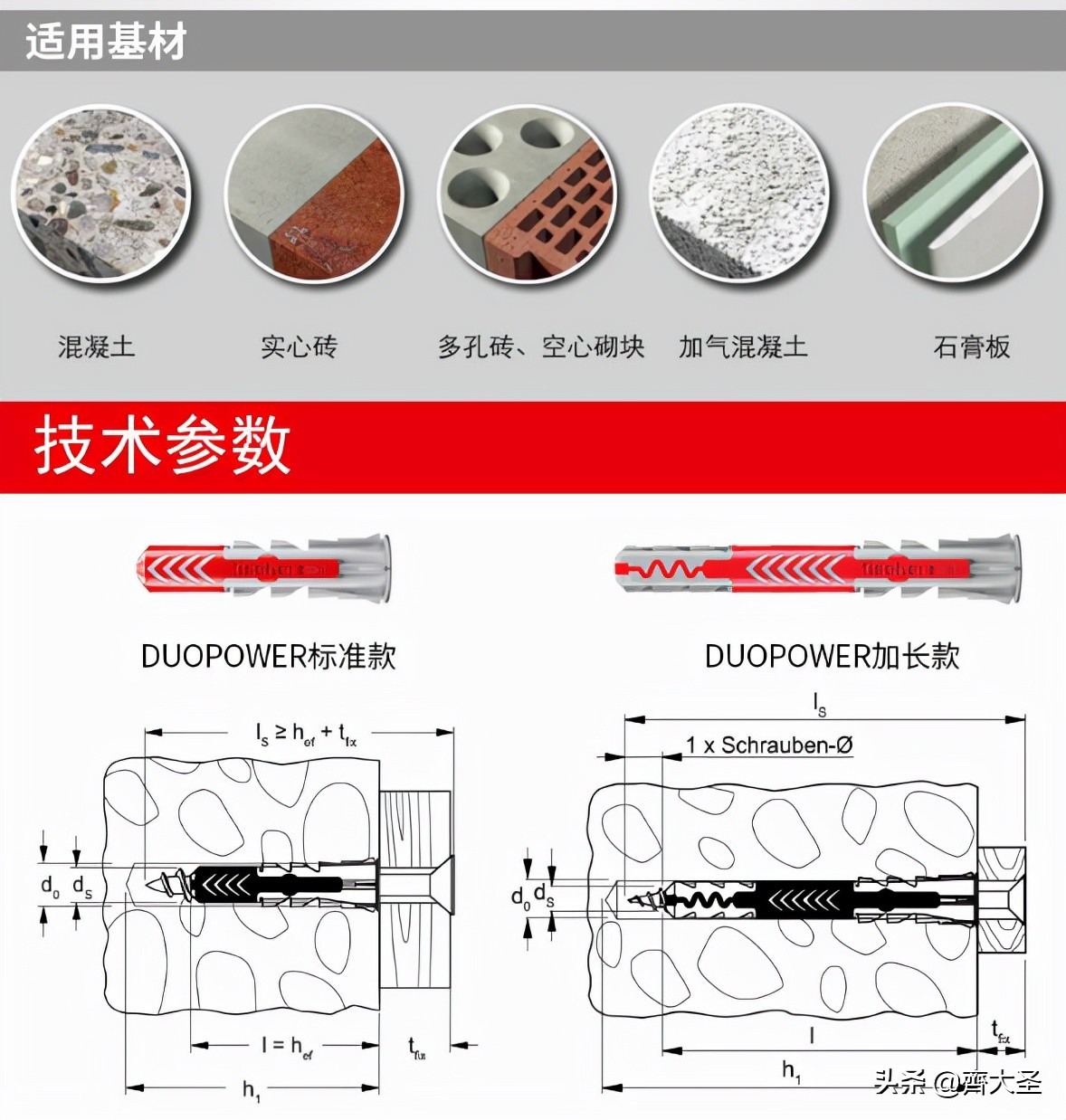 装修卫生间的十大坑,卫生间装修知识大作战