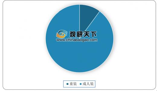 童装服装业市场状况,童装服装行业的现状与前景
