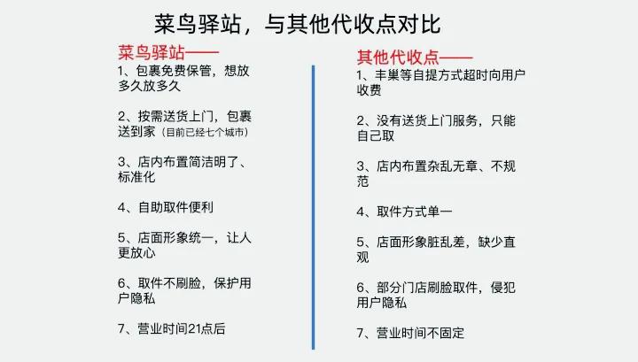 快递代收点名字为什么不一样,快递代收点一般有哪些