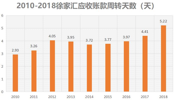 徐家汇汇金百货业绩,徐家汇的业绩