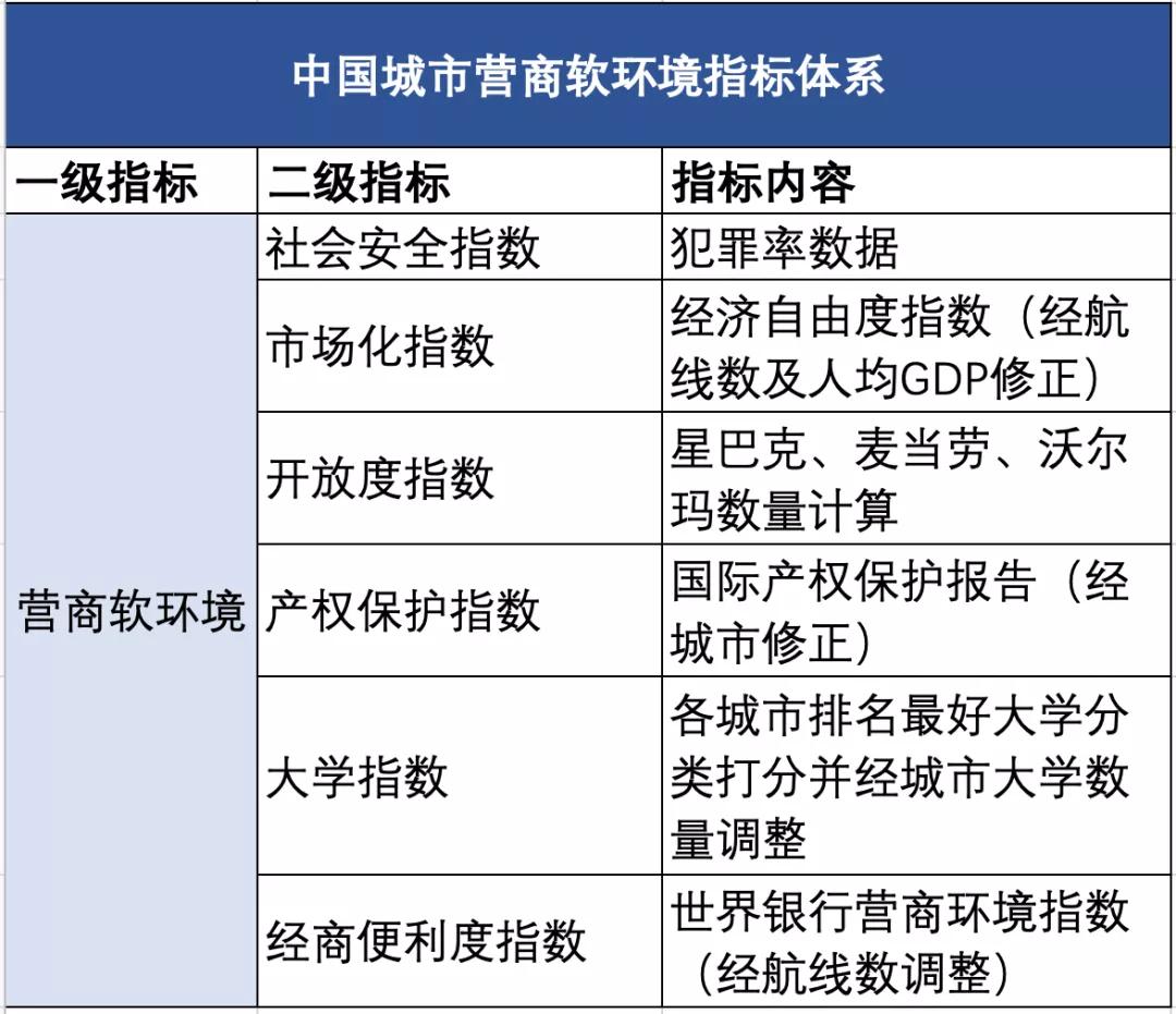武汉民营经济环境,武汉营商环境全国排名