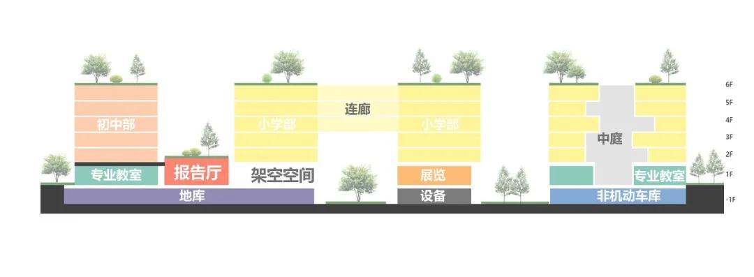 曲街游园·立体公园/深圳坪山锦绣学校|SEED席得设计