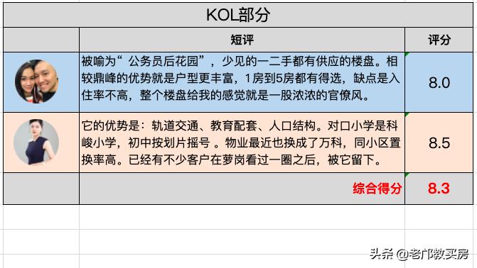 黄埔科学城房产还值得投吗,广州市萝岗区科学城楼盘