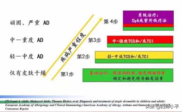 宝宝湿疹不能用激素药膏吗,为什么不建议宝宝用激素产品
