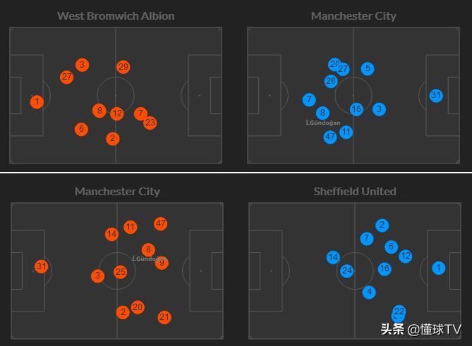 “干儿子”变身“真大腿”，蓝色“京”雷震动「英超」