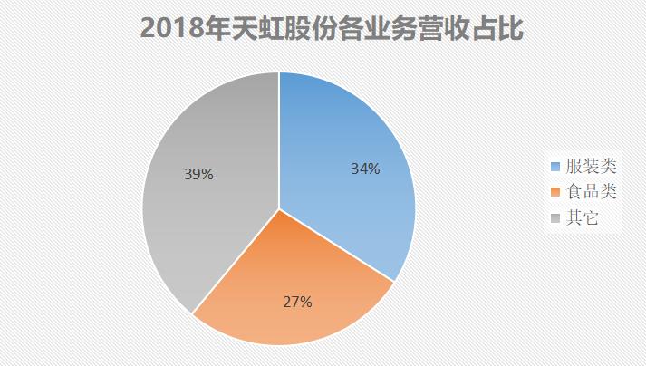 广东范围最大的连锁商店,广东天虹商场门店有几个