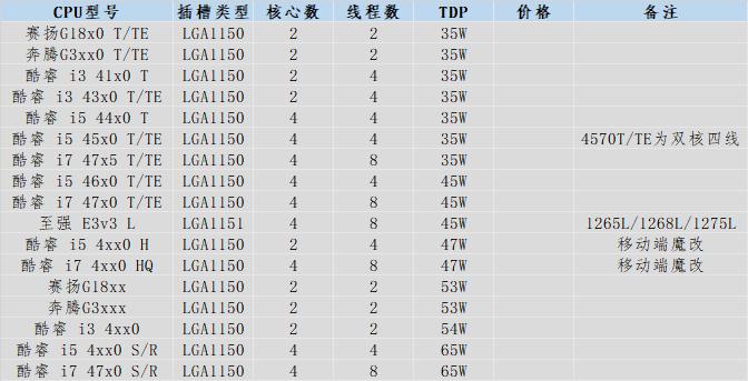 性能不够显卡会烧坏吗,性能不够装win7还是win10