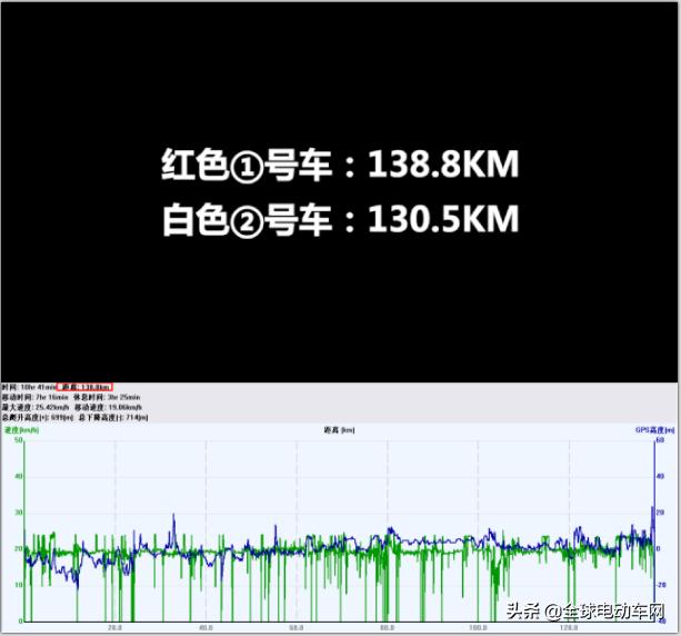 爱玛小玛umini2.0自动续航,小玛umini2.0续航120km