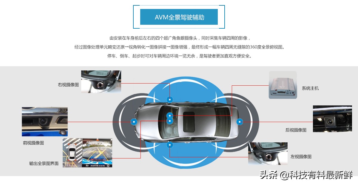 智能汽车路畅科技,路畅科技业务