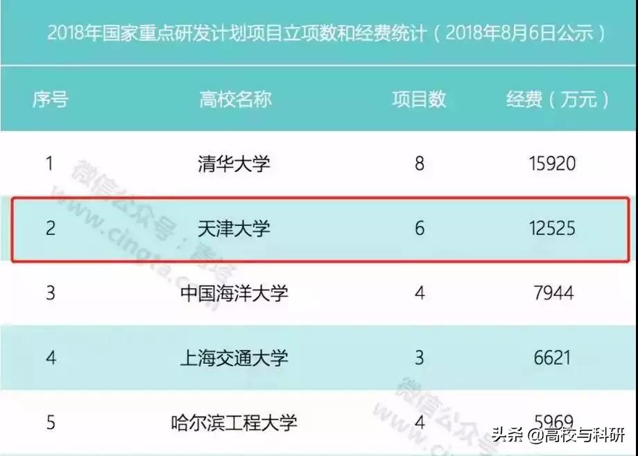 在天津的大学,天津大学顺利毕业难不难