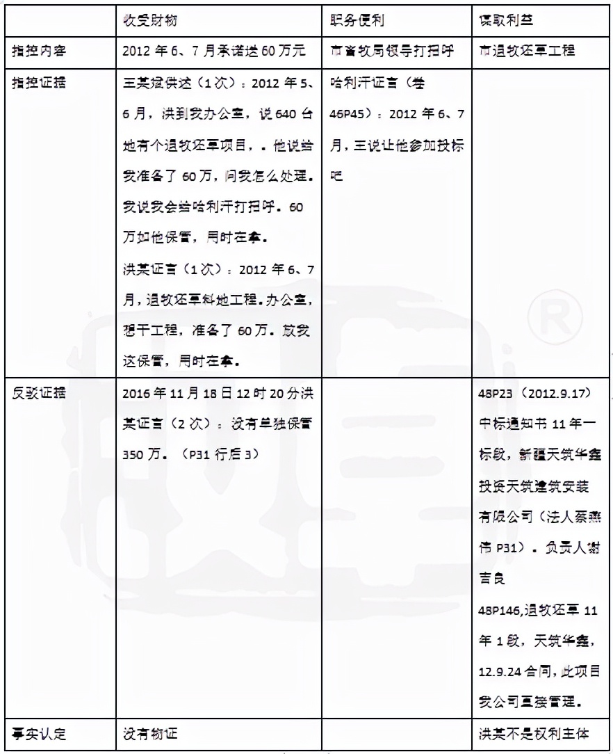 王某受贿案辩护词,王某受贿判一缓二