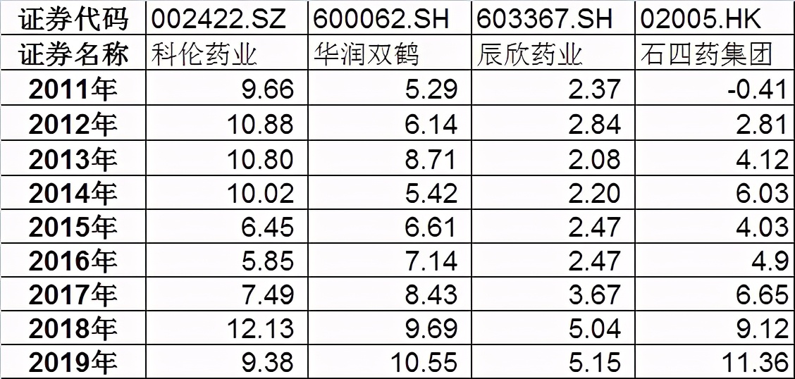 科伦药业为什么表现弱于行业,科伦药业爆发期