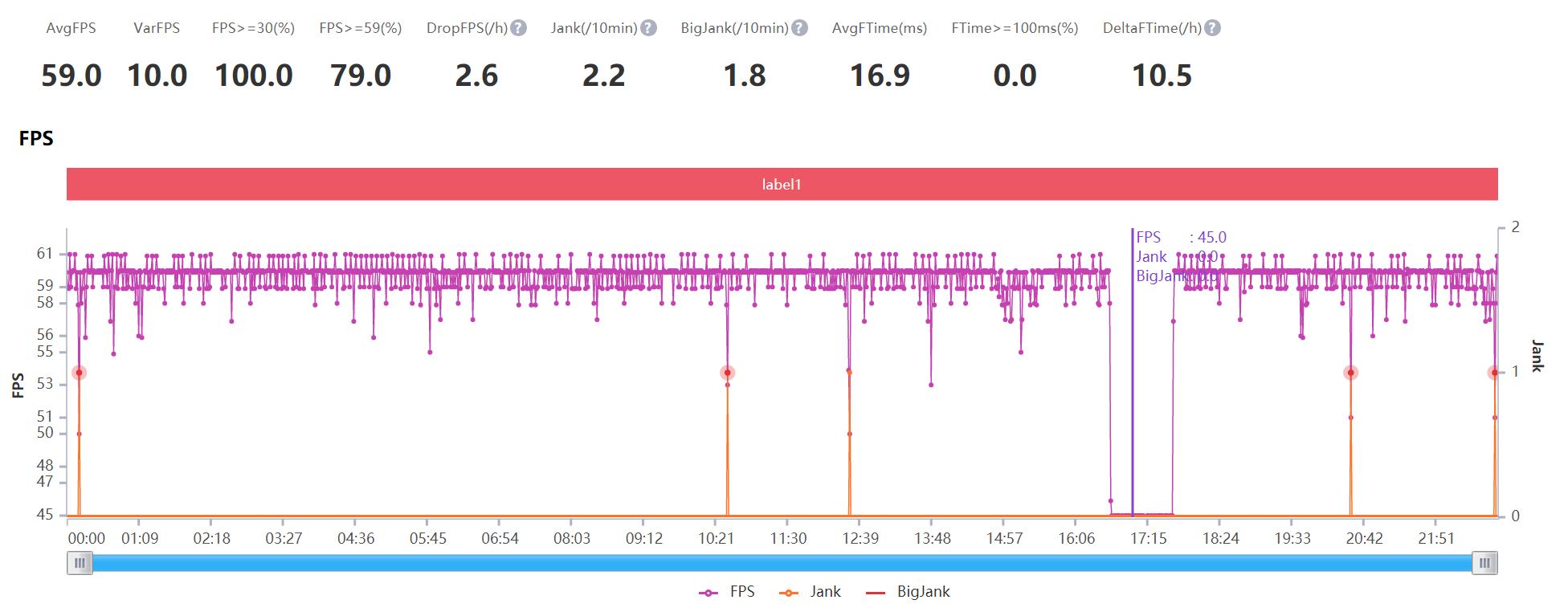 泰尔实验室5星认证,泰尔实验室认证手机