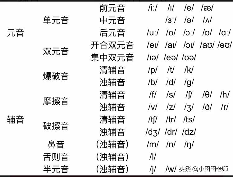 48个英语国际音标发音表高清图片,英语48个国际音标正确读法与讲解