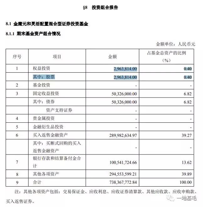 金鹰奖被吐槽,基金经理被骂上热搜