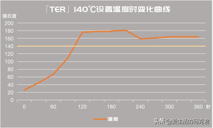 买空气炸锅怎么选牌子好用,空气炸锅哪一款最好用博主测评