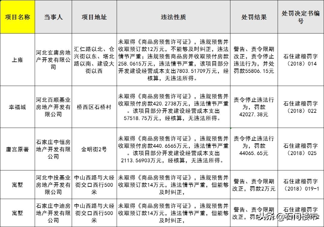 无证房获赔案例,无证交房开发商有什么后果