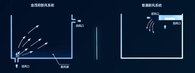 金茂内部设计,金茂科技住宅介绍