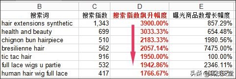 优贝跨境电商学院分享干货：什么是速卖通关键词，如何定义关键词