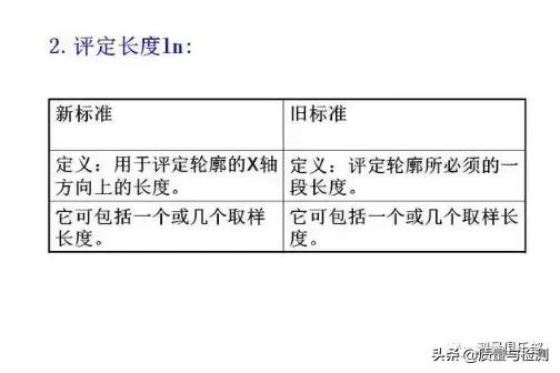 表面粗糙度的标注方法及示例,表面粗糙度的标注方法和概念