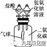 第十单元酸和碱复习,第十单元酸和碱知识点