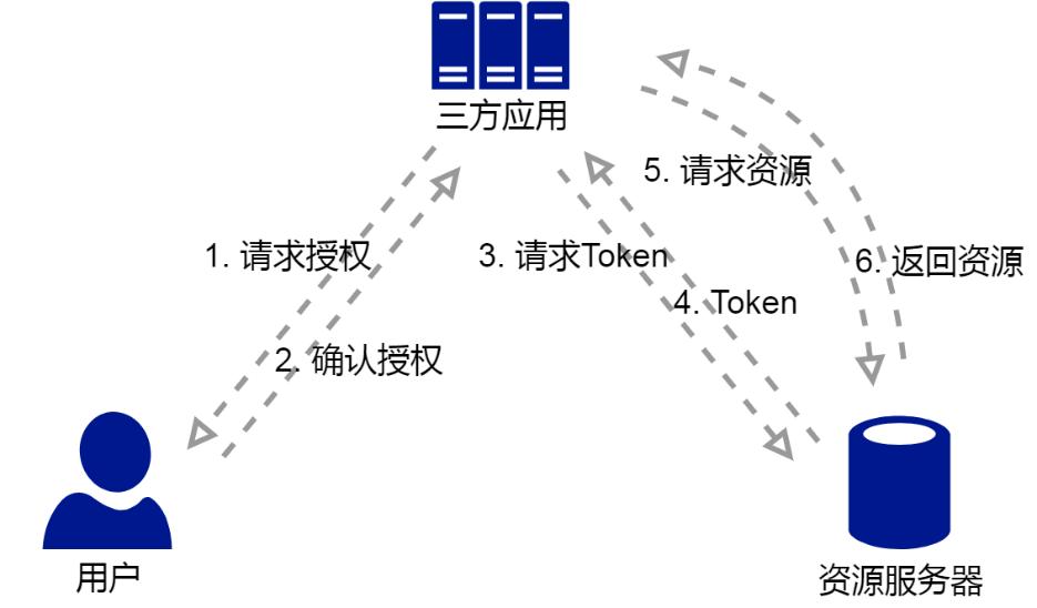 k8s完整教程,k8s从外部访问到集群内部流程