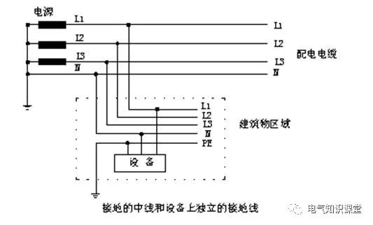 配电系统基础知识入门,低压配电的基本知识