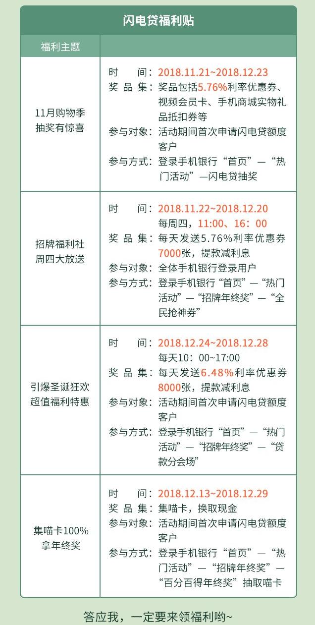 招商银行闪电贷优惠券领取,招商银行闪电贷2024年目标
