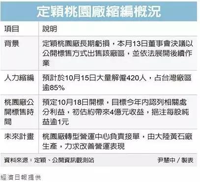 裁员富士康,昆山定颖电子裁员了吗