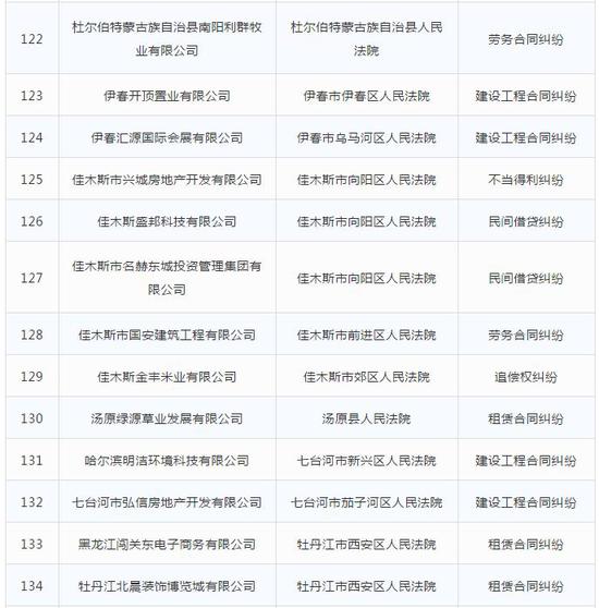 合同纠纷劳动争议壹彤、好来屋房地产上失信黑名单