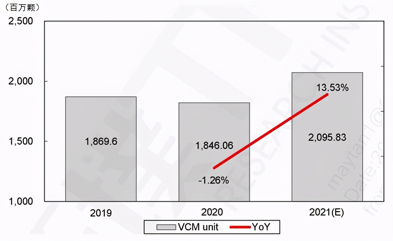 手机相机闭环马达有什么用,手机相机马达功能介绍