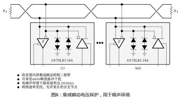 rs485接口电路,rs485知识点总结