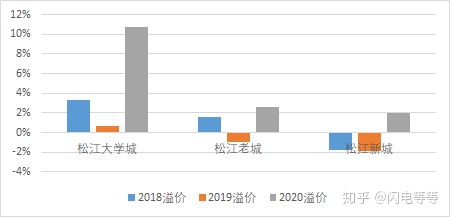 上海优质学区排名,上海一个学区值多少