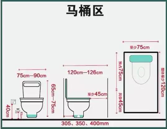 卫生间标准设计,卫生间设计50公分