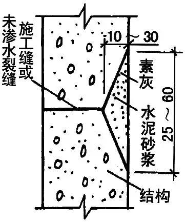 地下水池防水施工方案,地下防水工程施工技术