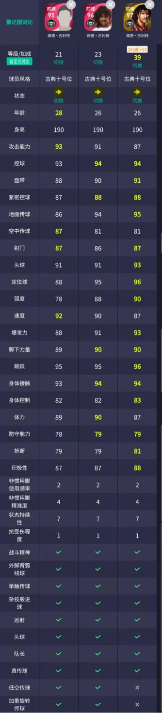 浅谈克鲁伊夫战术的未来,时刻版克鲁伊夫值不值得换