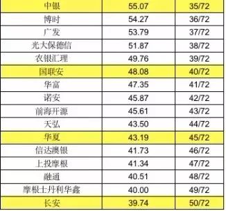 诺安基金自称投研能力强，可能已经违规